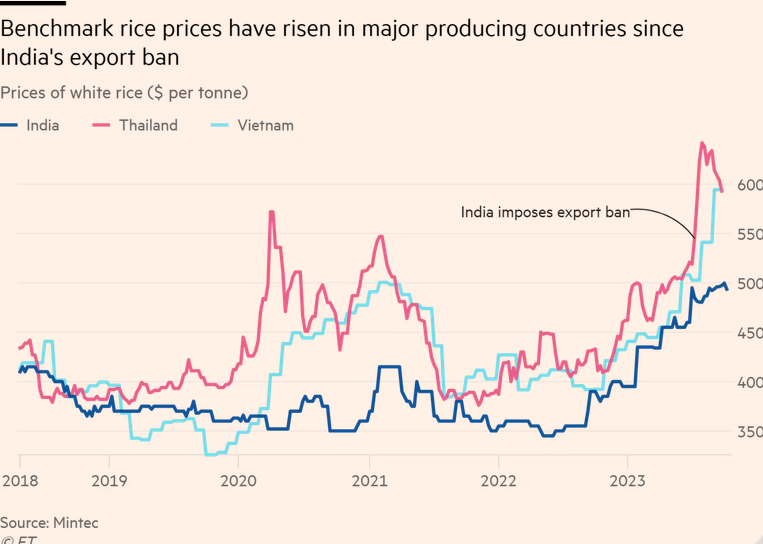 /brief/img/Screenshot 2023-10-23 at 08-22-45 The return of the rice crisis.png